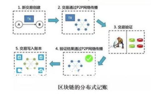 如何高效安全地定投比特币到钱包：完整流程及时间解析
