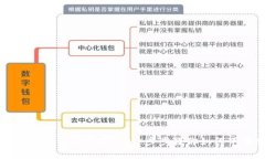 轻松掌握比特派钱包提币