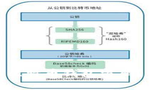 如何找回遗忘的946比特币钱包密码？详细指南与实用技巧