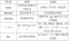 如何安全恢复您的钱包：