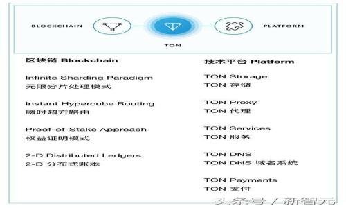 如何高效使用TP钱包进行加密货币交易
