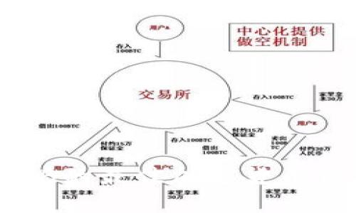 支持SHIB的最佳加密货币钱包推荐