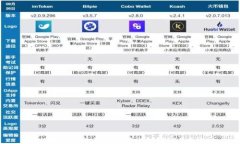 以太坊钱包数量与市场行