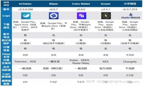 
以太坊钱包数量与市场行情密切关联的分析