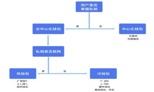 探索无主比特币钱包：你不知道的秘密与机遇