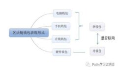 : 探索TP钱包V6.1版本：全新