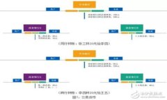 如何选择和使用个人版U