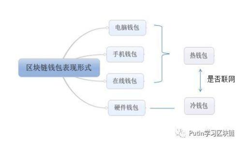 如何轻松下载安装泰达币中文钱包：详尽指南