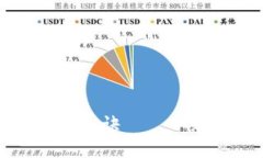 轻松掌握tP钱包的使用秘诀