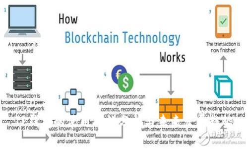 TP钱包的使用人数分析与未来发展趋势