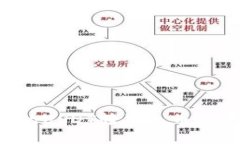 如何将钱包中的USDT转到火币交易所：详细指南