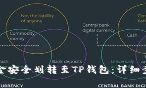 如何将币安资金安全划转至TP钱包：详细步骤及注意事项