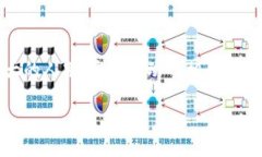 如何将Dogv2币提到TP钱包在当今加密货币的世界中