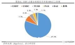 和关键词：美国比特币钱包中文指南：安全存储