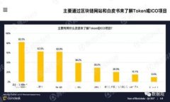 用苹果M1打造狗狗币钱包的
