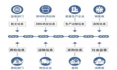 全面解析以太坊账户及钱