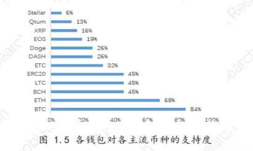全面解析以太坊账户及钱包：构建安全的数字资产管理体系