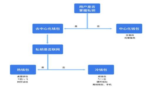 如何在TP钱包中高效找到你的数字收藏品