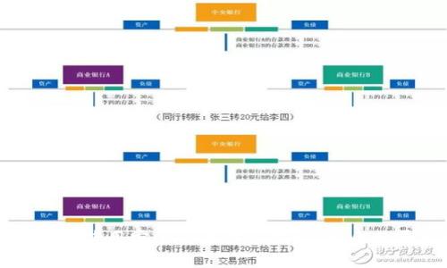 如何选择和使用安全的莱特币钱包：巴比特平台指南