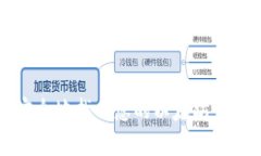 如何安全地找回您的以太坊钱包账户