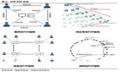 如何安全高效地在两个手机上使用Token钱包