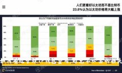 如何有效管理TP钱包费用，避免不必要的损失