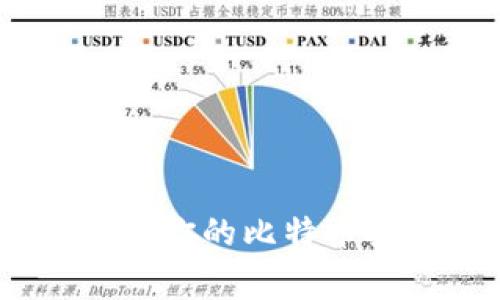 比太钱包：你的比特币安全管家