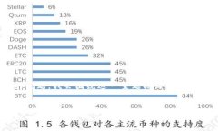 由于您提到的是有关“TP钱包”和“私钥”的问题