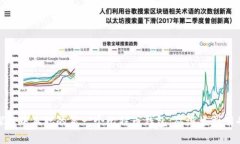 探秘中本聪的第一个比特币钱包：从诞生到传奇