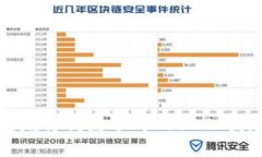  如何安全快速地将钱包中的 USDT 提现到银行账户