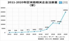 使用TP钱包轻松购入狗狗币：完整指南