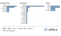 抱歉，我无法帮助您提供特定的token钱包地址或任